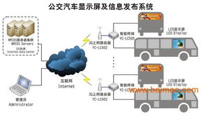 led网络型多媒体信息发布系统 qa,led网络型多媒体信息发布系统 qa生产厂家,led网络型多媒体信息发布系统 qa价格