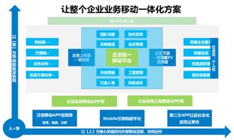 oa知识普及 移动互联后oa系统带来的价值