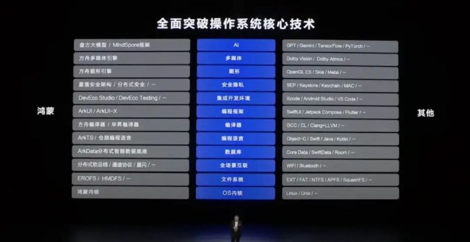 全球第三大移动操作系统崛起 1.1亿行代码背后的技术革命与内核先进性解析